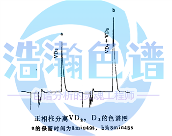 固定污染源排氣中甲醇的測定5%Carbowax20M  Carbopack B填充柱