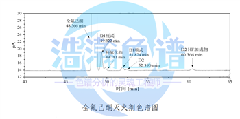 60%苯ji-全氟wan基聚硅氧烷毛细管柱测定全fu己酮灭火剂