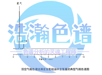 gc790氣相色譜儀測定含氫硅油中含氫量