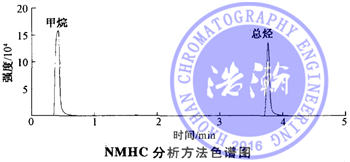 固定污染源廢氣?總烴、甲烷和非甲烷總烴的測(cè)定?便攜式催化氧化-氫火焰離子化檢測(cè)器法