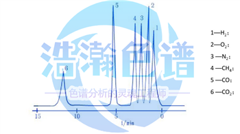 丙烷脫氫制丙烯產(chǎn)物測定專用填充柱