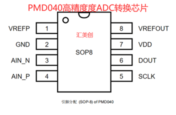 PMD040高精度ADC转换芯片