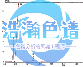 氩氧分析专用填充柱HH-ARO2-III应用安捷伦岛津