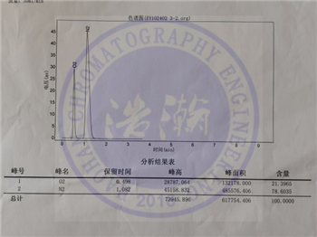 13x填充柱测定工业氢中氧氩氮