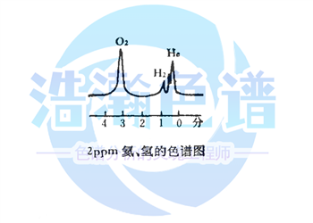 5A填充柱测定高纯空气中氢气