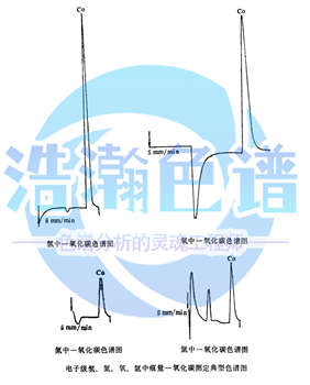 氢，氧，氮CO,CH4，CO2测定新技术1阀1柱气相色谱仪