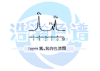 工業(yè)氫中一氧化碳氮1次進樣測定新技術(shù)氣相色譜儀