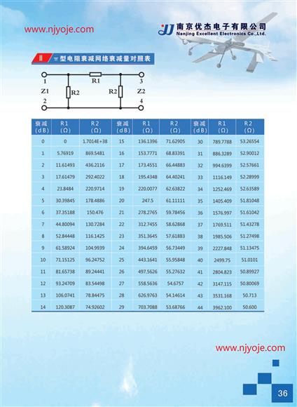 π型电阻衰减量对照表