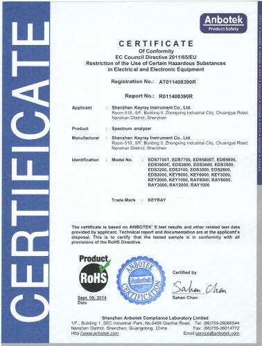 EU ROHS certificate