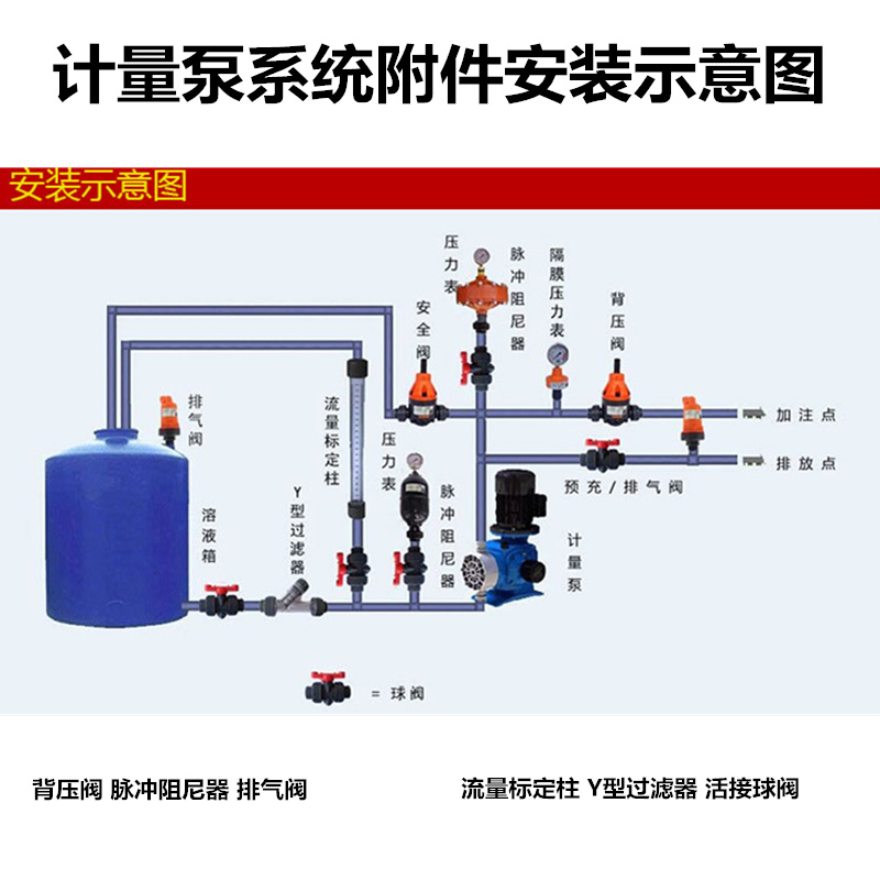 计量泵系统