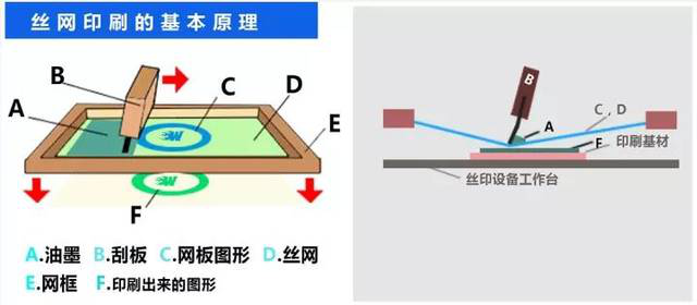 包裝絲網(wǎng)印刷_天津科技大學包裝與印刷工程學院_絲網(wǎng)卷筒印刷