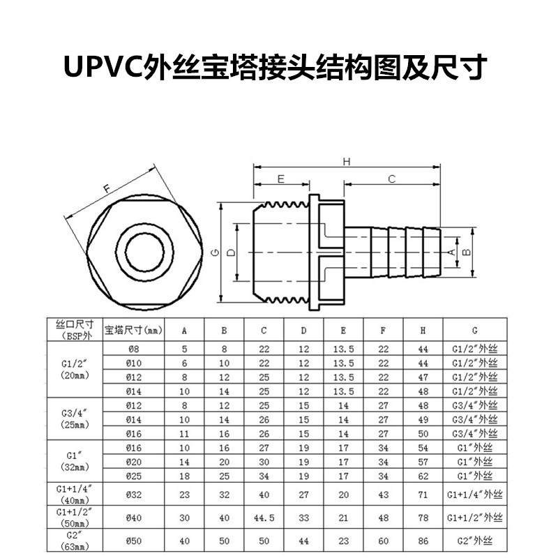 宝塔接头设计标准图片